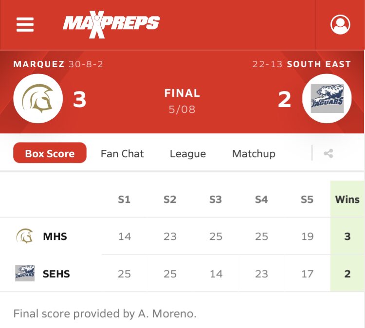 SwaggyC®™ (Corey) (@swaggycdawg5) on Twitter photo Marquez Glatiators storm back from the brink of elimination at South East to close it out in spellbinding/thrilling five set battle and advance to the <a href="/CIFLACS/">CIF LA City Section</a> D1 🏐 semifinals Tue 5/13 7pm at #1 Taft
<a href="/CoachTuck23/">Coach Tucker</a> <a href="/tucker_bbq/">Marquez HS Boys Basketball</a> <a href="/CravonC/">Cravon Charles</a> <a href="/StaplesElyjah/">Elyjah Staples</a> <a href="/luccatheintern/">Lucca Trujillo</a> <a href="/dan_cillas/">Daniel</a> Marquez Glatiators storm back from the brink of elimination at South East to close it out in spellbinding/thrilling five set battle and advance to the <a href="/CIFLACS/">CIF LA City Section</a> D1 🏐 semifinals Tue 5/13 7pm at #1 Taft
<a href="/CoachTuck23/">Coach Tucker</a> <a href="/tucker_bbq/">Marquez HS Boys Basketball</a> <a href="/CravonC/">Cravon Charles</a> <a href="/StaplesElyjah/">Elyjah Staples</a> <a href="/luccatheintern/">Lucca Trujillo</a> <a href="/dan_cillas/">Daniel</a>