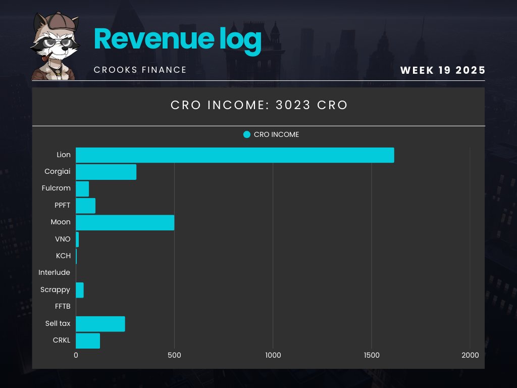 crooks finance tweet media