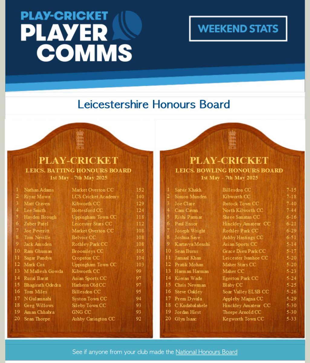 Well done Ruzal and Kartavya 🙌
Top work 👍👌