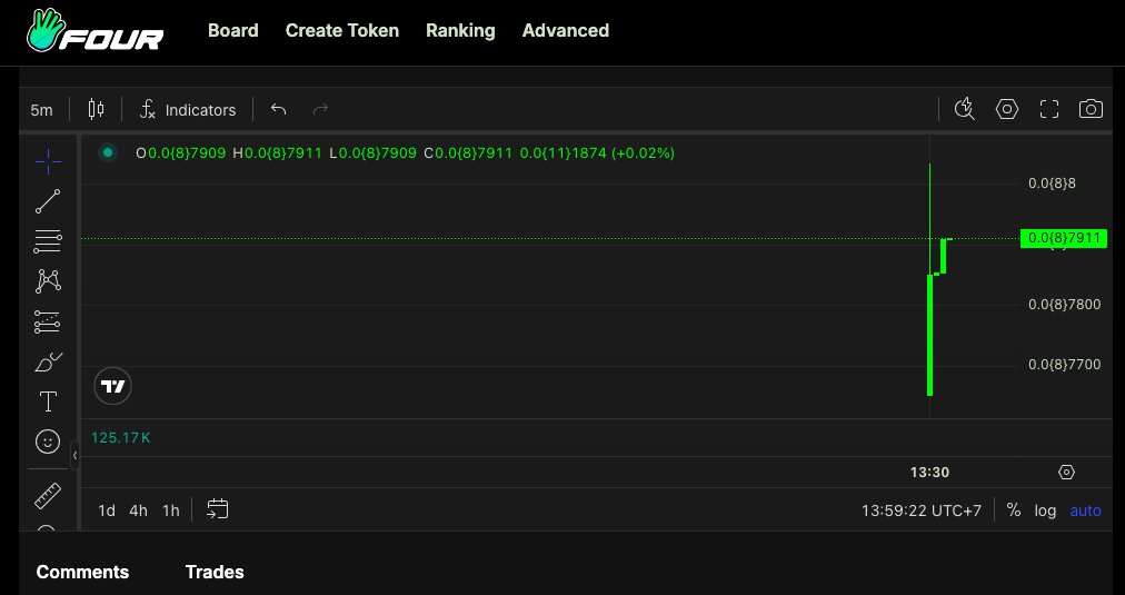 mycrypto1990's tweet photo. Its just launched. $BIGAI #fourmeme #four #meme #memecoin 

BSC Wallet
CA 
0x2993d4b67787962334ec81ec824af34373cc4444

https://t.co/SnwLz5LvKf
#sol #meme #bnb #bsc #cryptoNews https://t.co/30TTmcOrJF