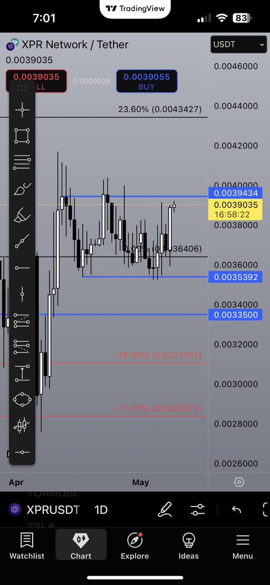 Sideways market got me like 🥱