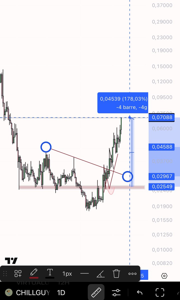 you could give me a retweet and a like 😁

#CHILLGUY