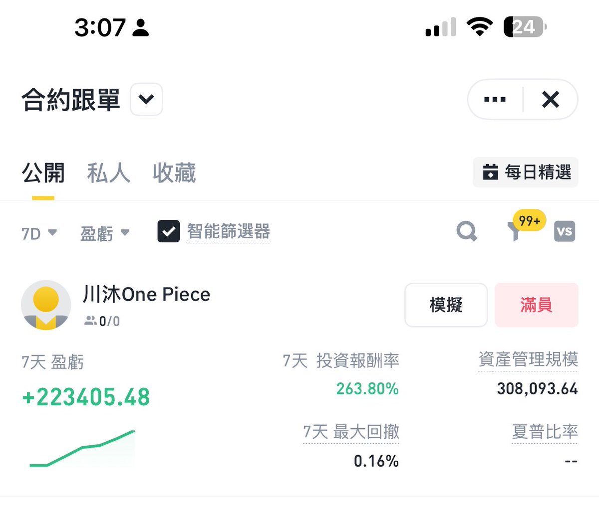 简简单单屠个币安跟单榜，
30天1500刀210倍收益率，30万刀盈利😂
