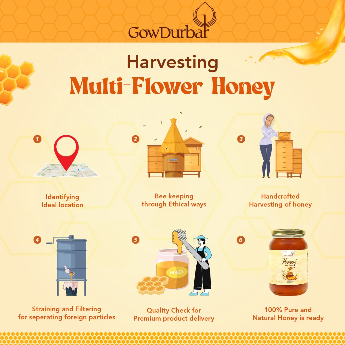 Gowdurbar_'s tweet photo. 🍯 Taste the Pure and Natural Honey 🍯

Savor golden sweetness harvested straight from nature.

Order at : https://t.co/0LWiVgmFRc

#PureHoney #RawAndReal #NatureInAJar #BeeKind #CleanEating #HealthTips #SustainableLiving #HoneyLove #FarmToTable #NaturalSweetness #GowDurbar https://t.co/VZGpdeTJIy