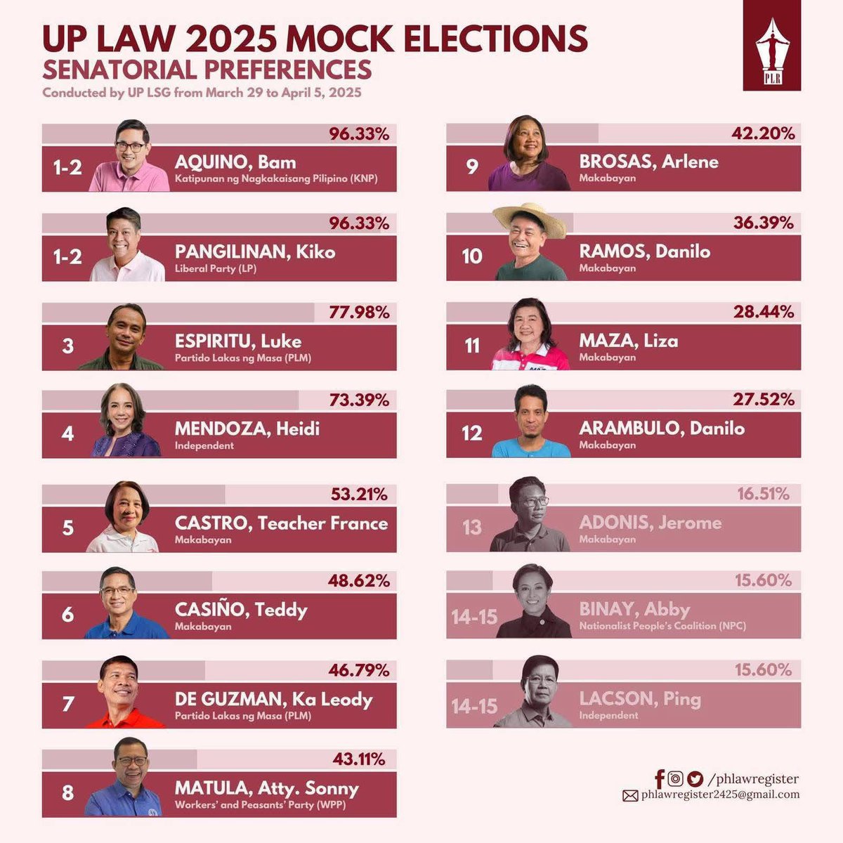 AttyMatula's tweet image. UP College of Law 2025 Mock Elections Senatorial References