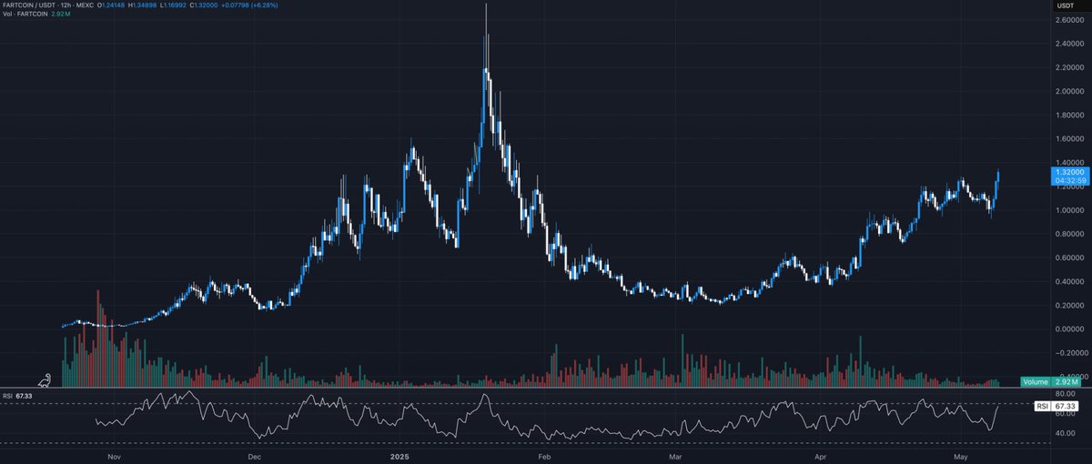 Unipcs (aka 'Bonk Guy') 🎒 tweet media