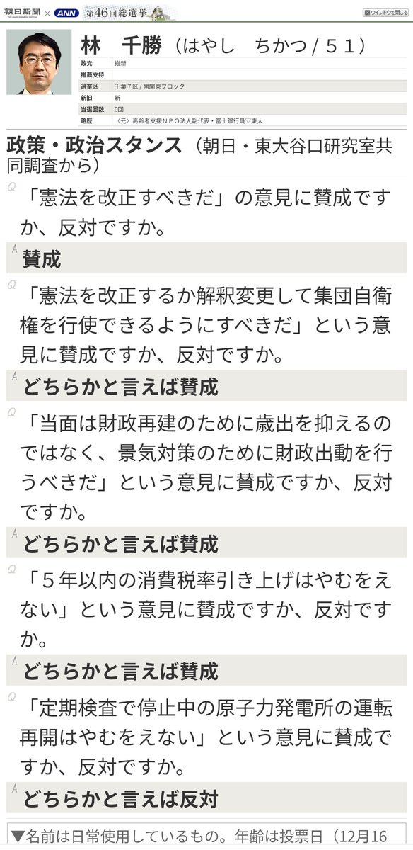 林千勝は
維新から出馬
改憲賛成
消費税増税も賛成
でした。
この時に消費税増税は日本にとって致命的になり、国の財政状況を冷静に見れば今となってはもう消費税廃止は厳しいです。
で、今さら財務省解体？全くトンチンカンな事ばかりしています。