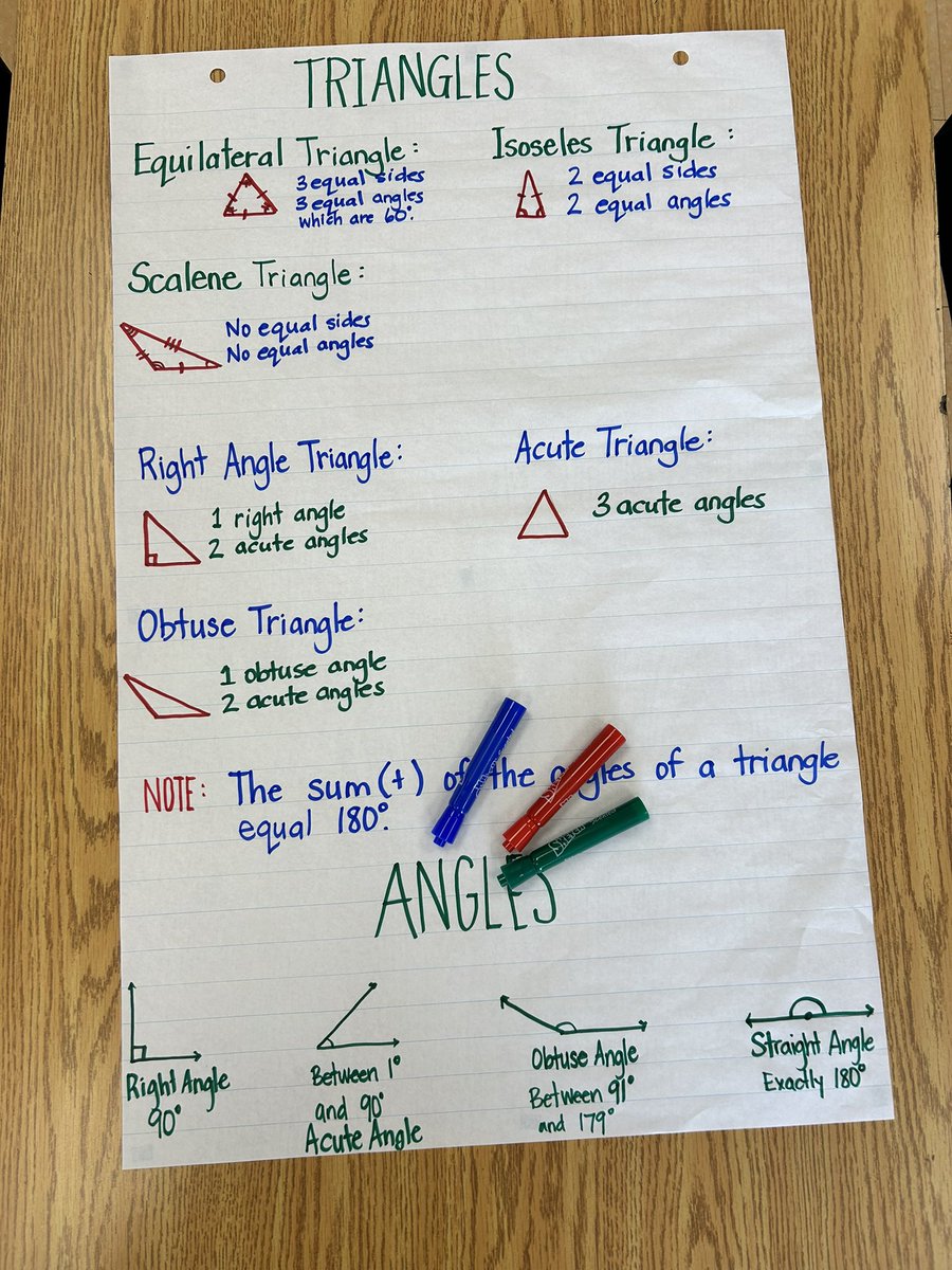 Anchor charts support student learning by making thinking visible! They serve as a go-to reference that reinforces concepts, boosts independence, and keeps key ideas front and center.