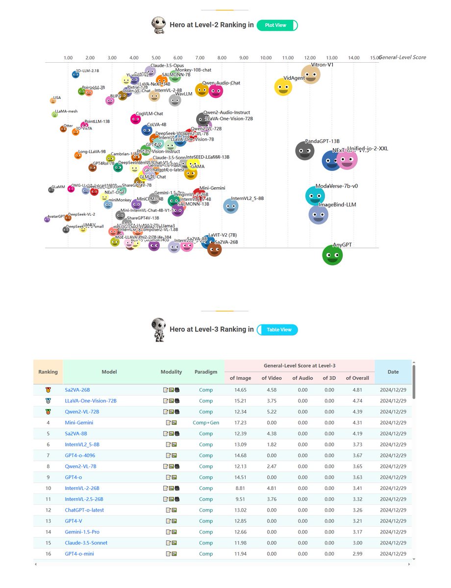 Scofield Hao Fei tweet media