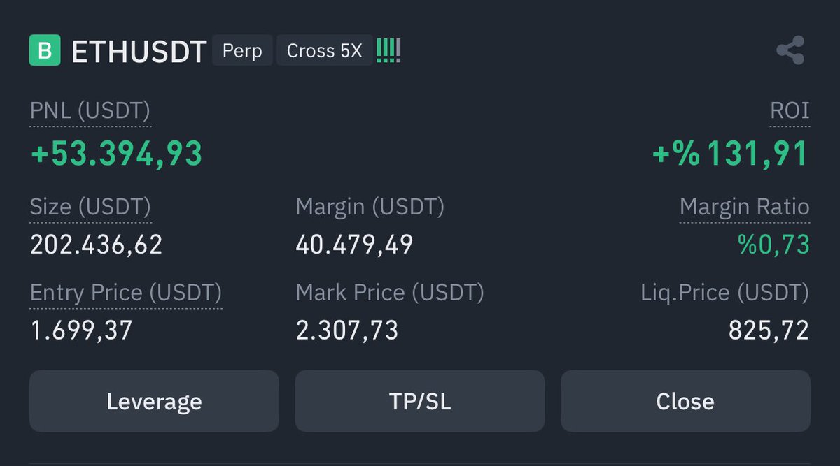 Ethereum 2.300$ oldu. Benim pozisyonda kazanç 53.000$ oldu. Yüzlerce insan benimle beraber pozisyon açmış. Şimdi hepsini görmek istiyorum! Benimle beraber ETH işlemine girenler kendisini göstersin!