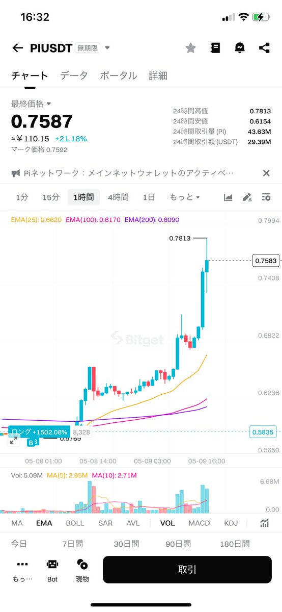 $pi
このポジは放置で