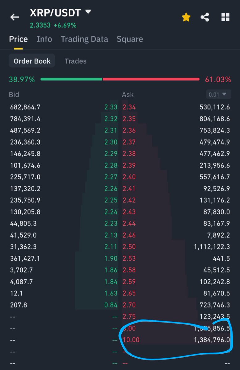 vincent_vancode's tweet photo. I like this guy, XRP @$10.... https://t.co/sl3V6FgriH