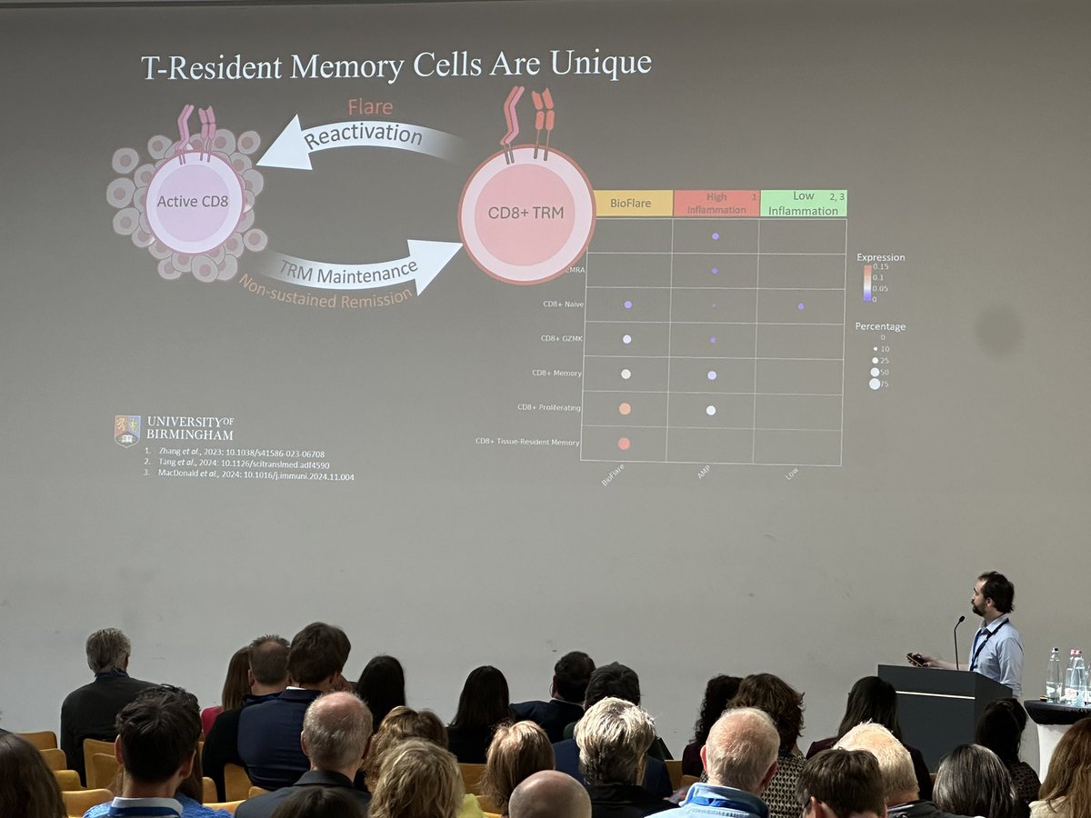 Andrew Filer (@a_filer) on Twitter photo Watching the great Luke Jones presenting bioflare data at the 44th EWRR in Budapest <a href="/Racegbn/">RACE GBN</a> <a href="/BirminghamBRC/">NIHR Birmingham Biomedical Research Centre</a> <a href="/eular_org/">EULAR</a> <a href="/InflamAge_UoB/">Inflammation and Ageing</a> Watching the great Luke Jones presenting bioflare data at the 44th EWRR in Budapest <a href="/Racegbn/">RACE GBN</a> <a href="/BirminghamBRC/">NIHR Birmingham Biomedical Research Centre</a> <a href="/eular_org/">EULAR</a> <a href="/InflamAge_UoB/">Inflammation and Ageing</a>