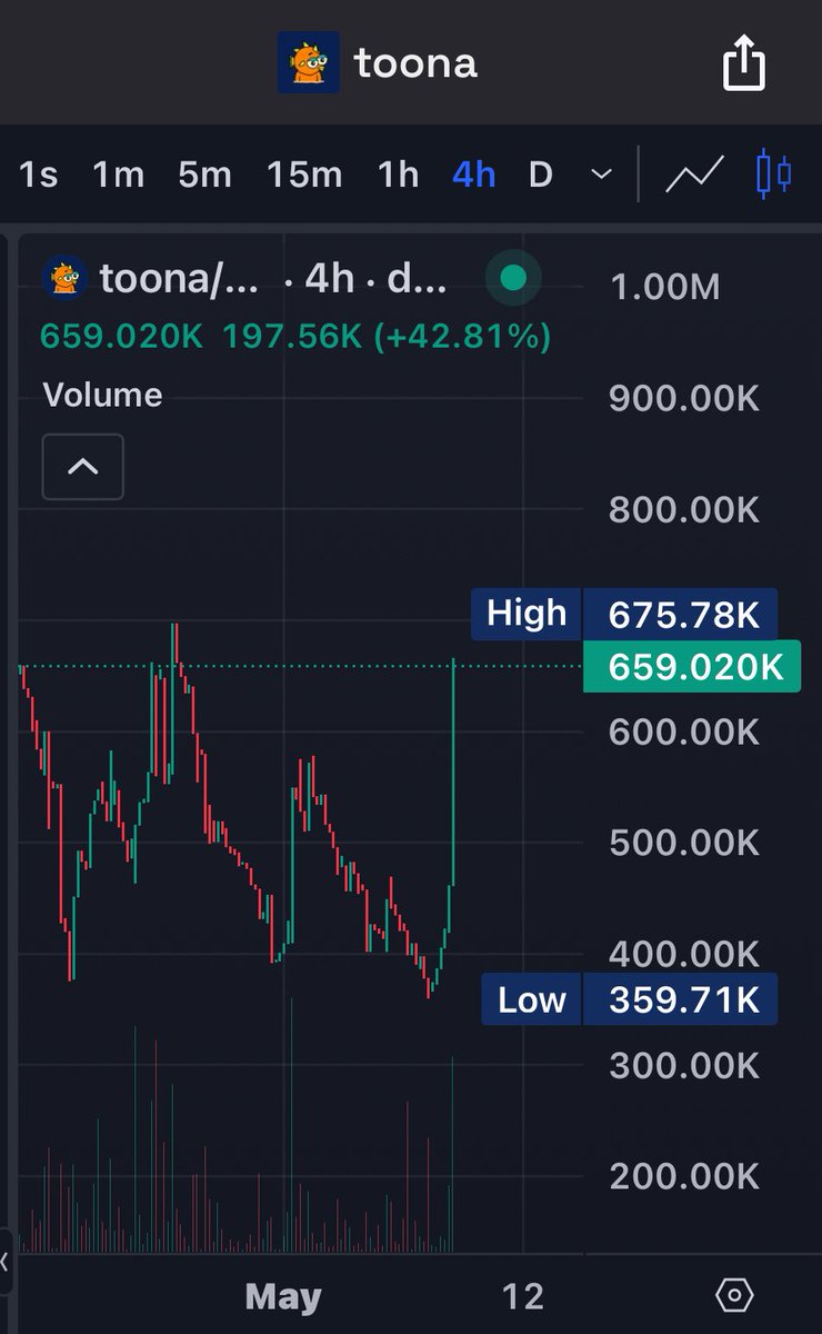 Knocktok01's tweet photo. We going moon $TOONA https://t.co/kdZe10ZWo1