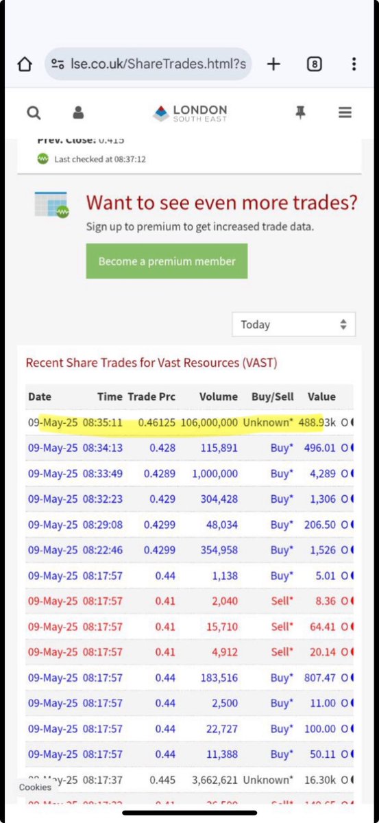 #vast expect a warrants RNS today or Monday. Could be let go on a run now