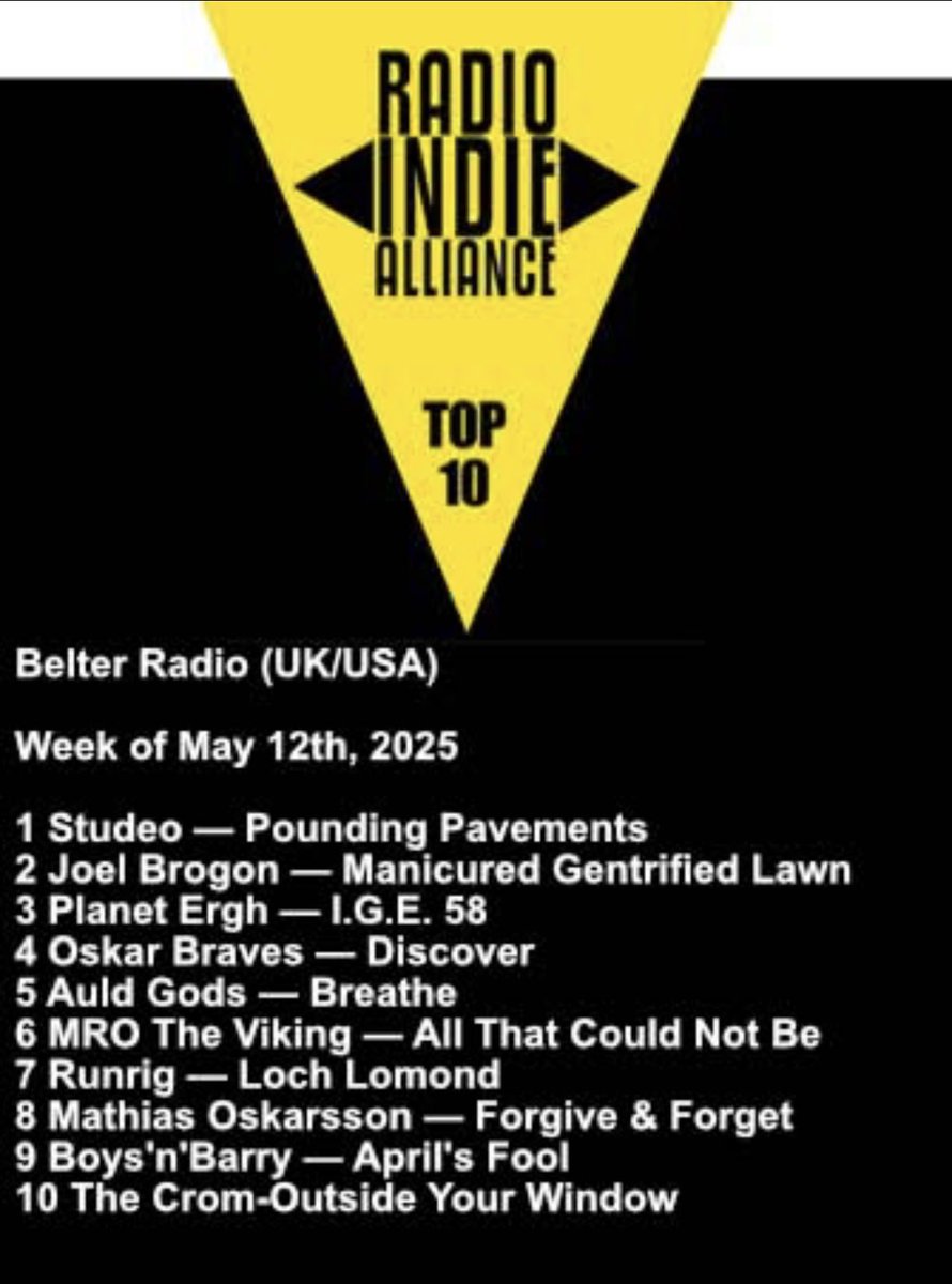 The Crom (@thecrommusic) on Twitter photo Going into next week in the <a href="/BelterRadio/">Belter Radio</a> top 10. Huge thanks to <a href="/DJencat/">DJ JenCat</a> and the <a href="/RadioIndieA/">Radio Indie Alliance</a> Going into next week in the <a href="/BelterRadio/">Belter Radio</a> top 10. Huge thanks to <a href="/DJencat/">DJ JenCat</a> and the <a href="/RadioIndieA/">Radio Indie Alliance</a>