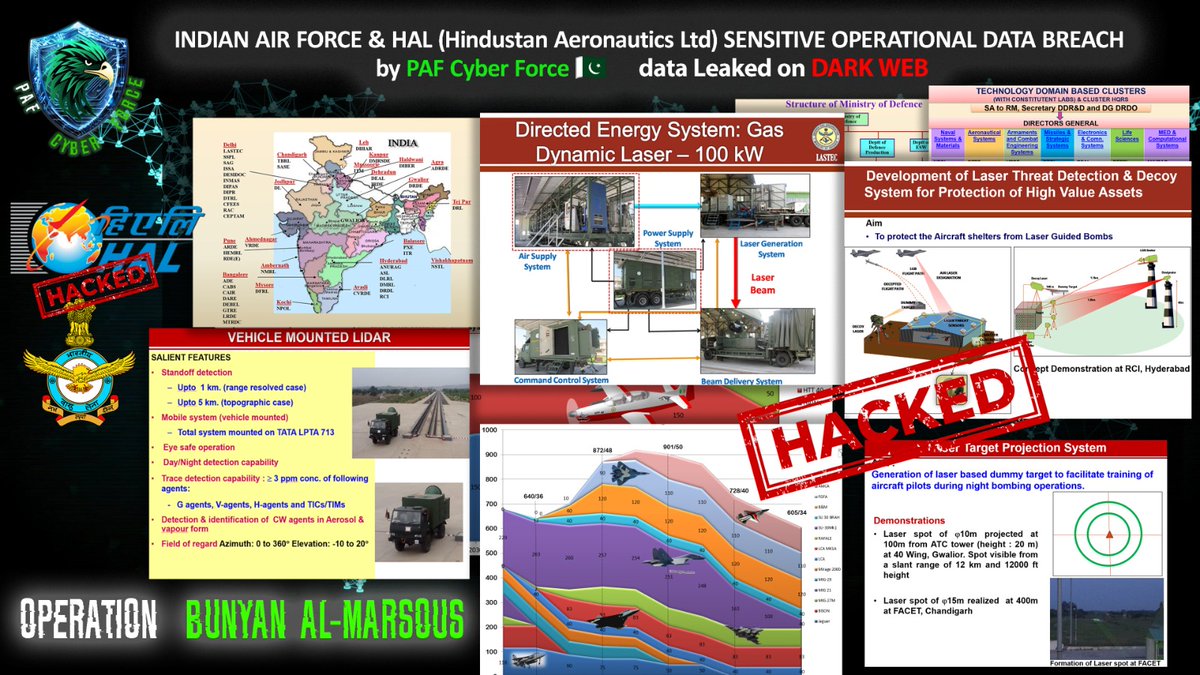 💥 TOTAL SURVEILLANCE BREACH!
IAF bases, military zones, hospitals, &amp; govt sites — 2,500+ cams hacked!
#PAFCyberForce 🇵🇰
#OPERATIONBUNYANALMARSOUS 🇵🇰
