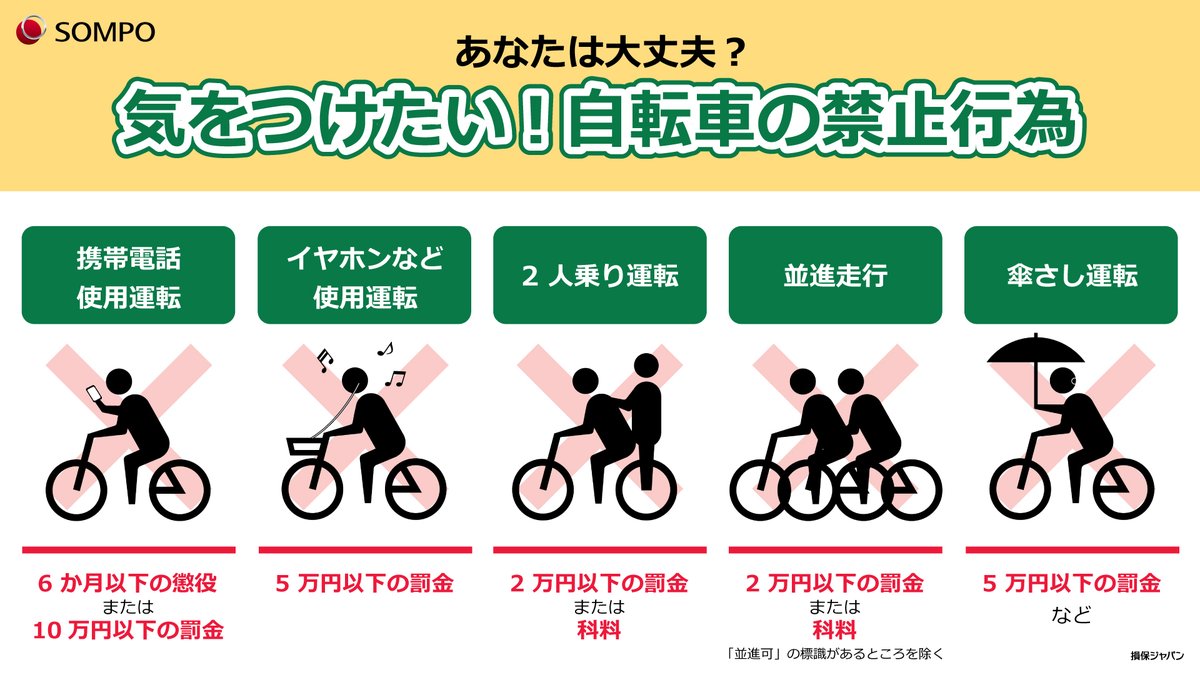 ╲あなたは大丈夫？／
気をつけたい、自転車の禁止行為🚲

自転車運転中、スマホで通話したり、画面を注視したりする「ながらスマホ」が道路交通法により禁止され、罰則が強化されています。