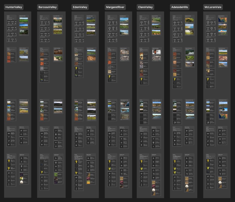 Designing Terroirs, a digital wine education platform, has been a labor of love — equal parts creative puzzle, research deep dive, and design joyride.
And now, I’m thrilled to say: it’s coming to life.

#WineEducation #UIUXDesign #Terroirs #EdTech #Figma #UnrealEngine