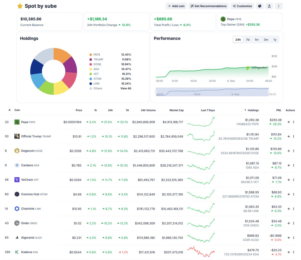 subetradingpl's tweet photo. #Altseason oficjalnie chyba wystartował 

Portfel spot zbudowany na (DARMOWYM) telegramie tydzień temu pierwsze 10% zysku (kwoty poglądowe)

Jestem bullish na najbliższe kilka tygodni i niech drukują nam $$ 

0 powodów do bycia bearish, kolosalnych wzrostów nie wymuszam, jakie takie dostaniemy to super

Przemyślenia na bieżąco na telegramie i nie będe kopiował tutaj tego samego https://t.co/IP7bKMH4FA

Jak się uda, to 3 bulluny w tej hossie na altach złapane publicznie i j.. hejterów ;) shortujcie sobie ten rynek, ktoś musi kapitał oddać