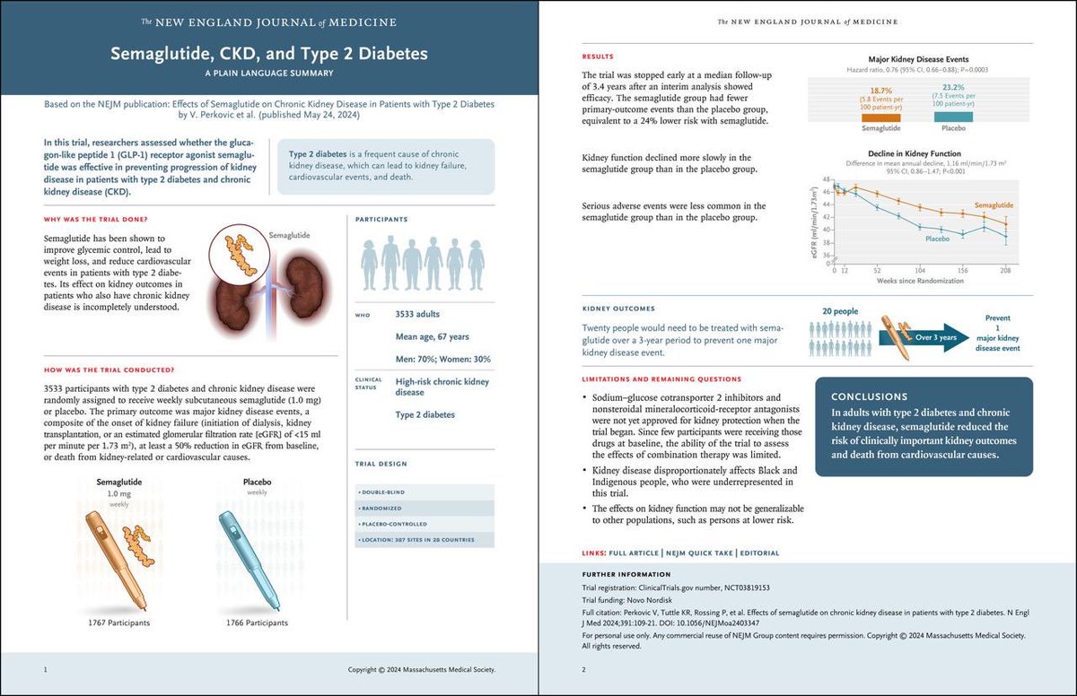 Effects of Semaglutide on Chronic Kidney Disease in Patients with Type 2 Diabetes

Semaglutide reduced the risk of clinically important kidney outcomes and death from cardiovascular causes in patients with type 2 diabetes and chronic kidney disease

nejm.org/doi/full/10.10…