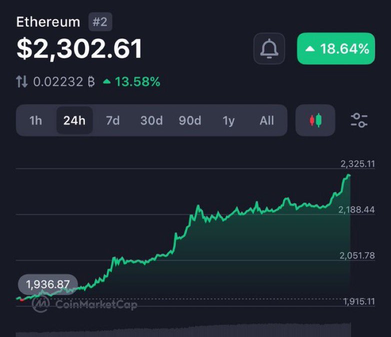 $ETH sending. 

Port looking strong af