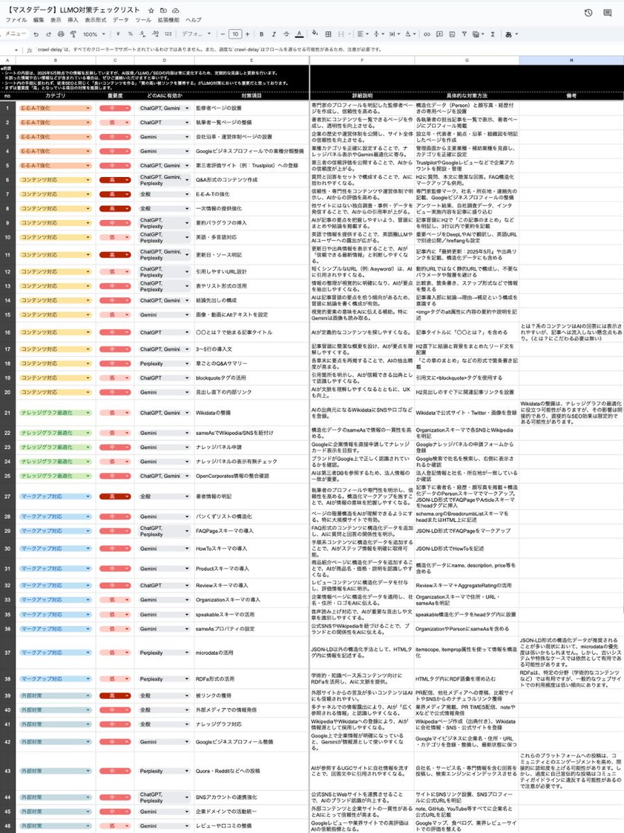andmedia_CEO's tweet image. 【🔋無料配布企画🔋】
LLMO対策のチェックリスト（全65項目）をDeep Researchと社内メンバー協力の元作成しました！

この投稿に
・いいね
・リポスト
いただけたらリストを自動配布いたします！
※ダウンロード後、拡散に協力いただいたリポストは削除しても問題ございません🙇🏻…