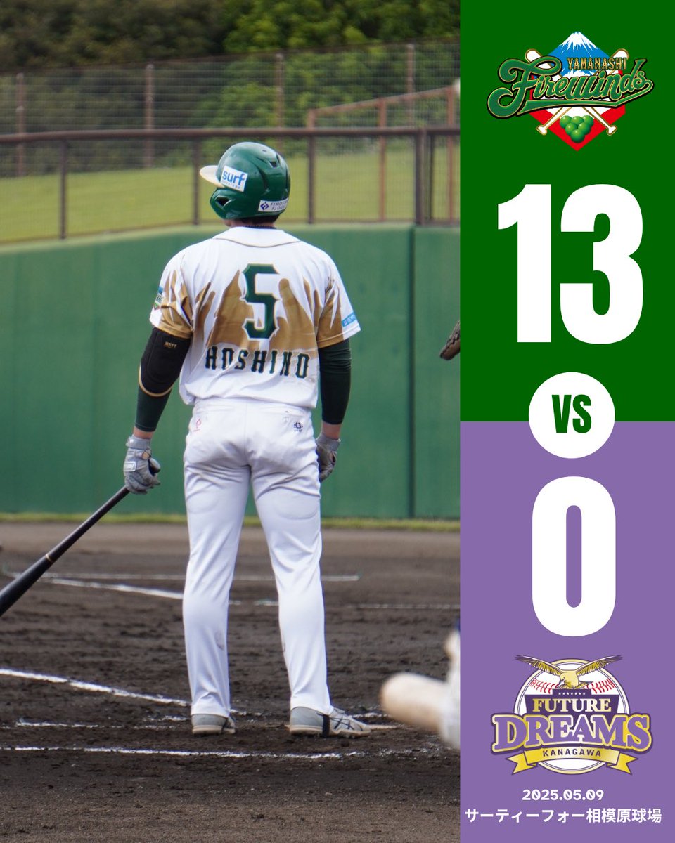 yamanashi_fw's tweet photo. 【試合結果】

山梨 13-0 神奈川

初回に一気に6点を奪い、
流れを完全に引き寄せると、
7回には #寺嶋祐太 選手のツーラン、
#南雲壱太 選手のソロホームランも飛び出し
7回コールド勝ち！！🔥

そして、ついに…初勝利！！
長く苦しい11連敗を乗り越え、
ようやく掴んだこの1勝。

最後まで信じて応援してくれた皆さん、
この勝利は、全員で掴んだものです。
本当に、ありがとうございます！！

引き続き一丸となって頑張りますので
応援よろしくお願い致します！
応炎ありがとうございました！🔥⚾️

#山梨ファイアーウィンズ
#ルートインBCリーグ
#LetsGoAllOut