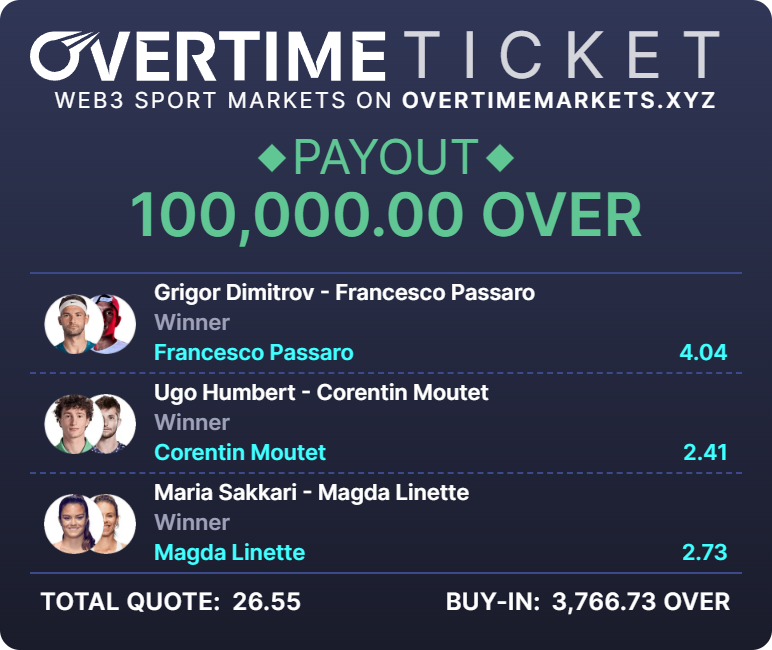 It’s been a while since I last posted here, but the comeback will be stronger than ever.

<a href="/Overtime_io/">Overtime.io</a>