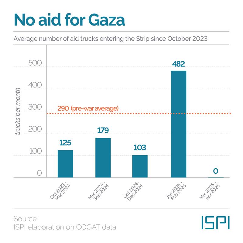 MEDialogues's tweet image. #Gaza’s humanitarian crisis grows more severe by the day. With a new plan for an expanded offensive in the #Strip and a second one for humanitarian aid having been proposed by Israel, what impact will this have on the civilian population?
#MEDThisWeek → ispionline.it/en/publication…