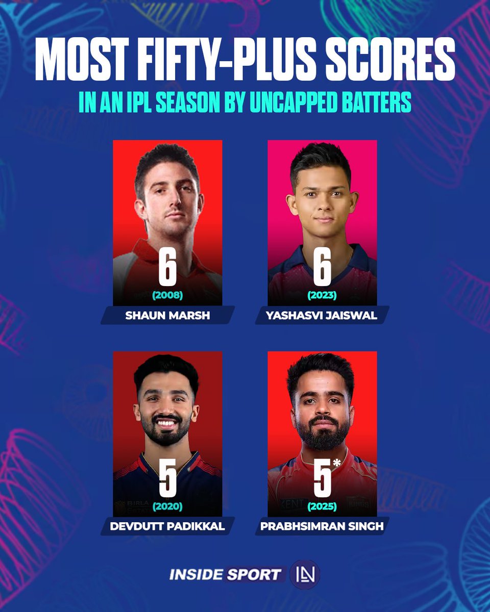 InsideSportIND's tweet image. Prabhsimran Singh has been in magnificent form in IPL 2025 🔥

#PrabhsimranSingh #YashasviJaiswal #DevduttPadikkal #IPL #IPL2025 #CricketTwitter