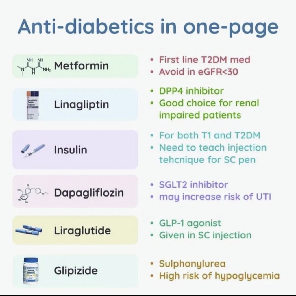 Anti-diabetics in one-page