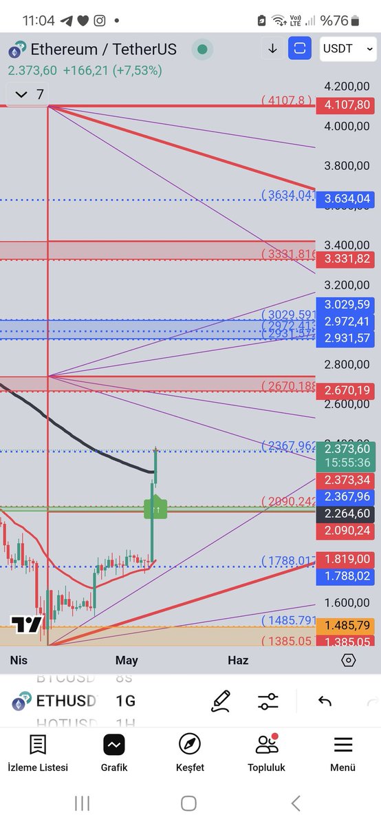 ferdigann01's tweet image. #eth alttaki yorumu okuyun lütfen 
Bende sadece teknik var #Multitool #gann #ganneğitimmerkezi  @trendcizgisi
