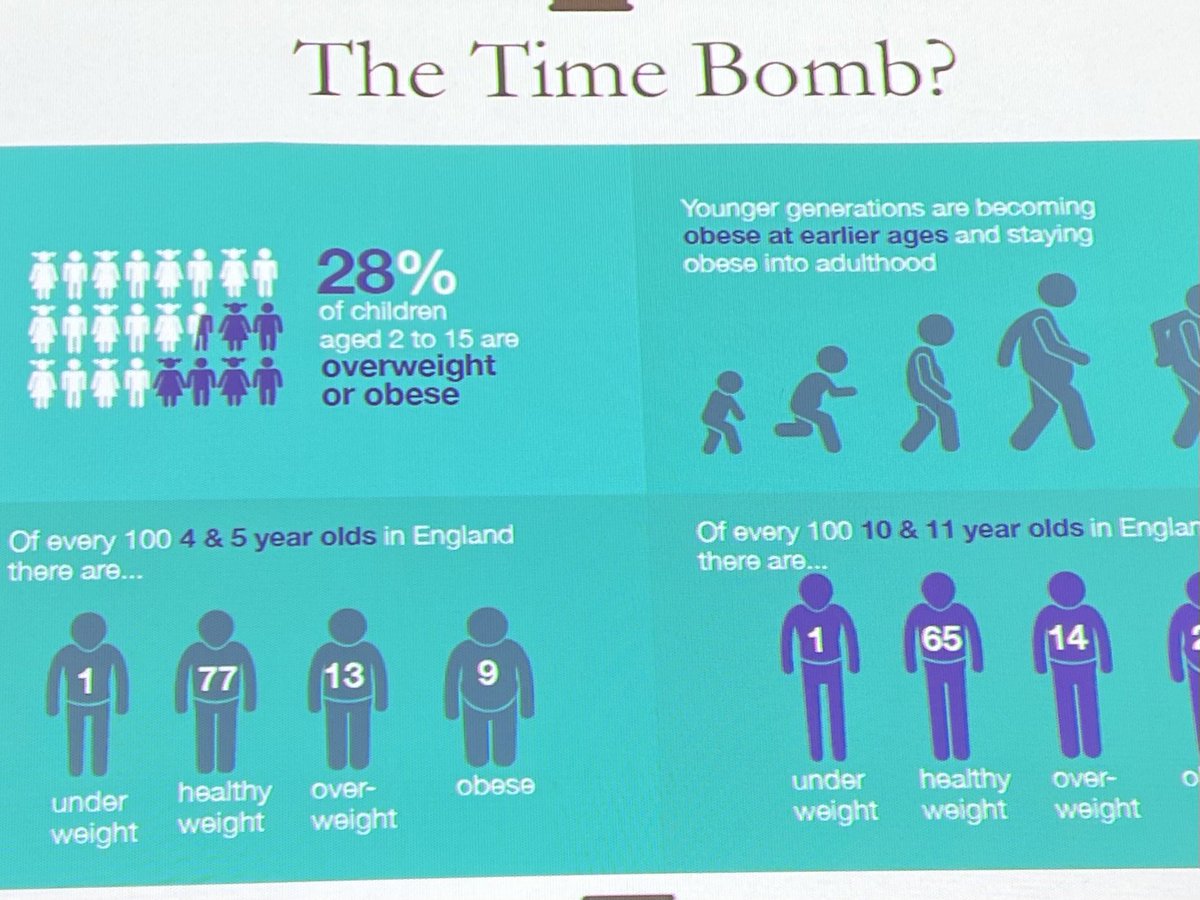 Nazia (@nazia1khan) on Twitter photo Childhood obesity very much on the rise ! #SETSA <a href="/GSTTanaesthesia/">GSTT Anaesthesia</a> <a href="/SOBAuk/">SOBA</a> <a href="/LG_NHS/">Lewisham and Greenwich NHS Trust</a> <a href="/KingsCollegeNHS/">King's College NHS</a> Childhood obesity very much on the rise ! #SETSA <a href="/GSTTanaesthesia/">GSTT Anaesthesia</a> <a href="/SOBAuk/">SOBA</a> <a href="/LG_NHS/">Lewisham and Greenwich NHS Trust</a> <a href="/KingsCollegeNHS/">King's College NHS</a>