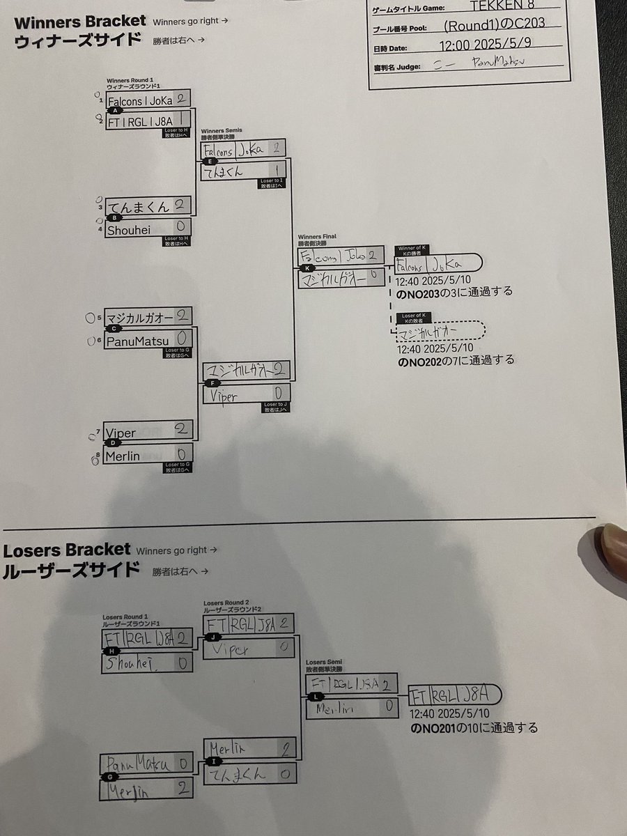 Day one of Evo Japan complete!

My first opponent was <a href="/byJoka/">Falcon JoKa</a>, he beat me 2-1 but I’m happy with my performance against a pro player.
Made it through the losers side to round 2!