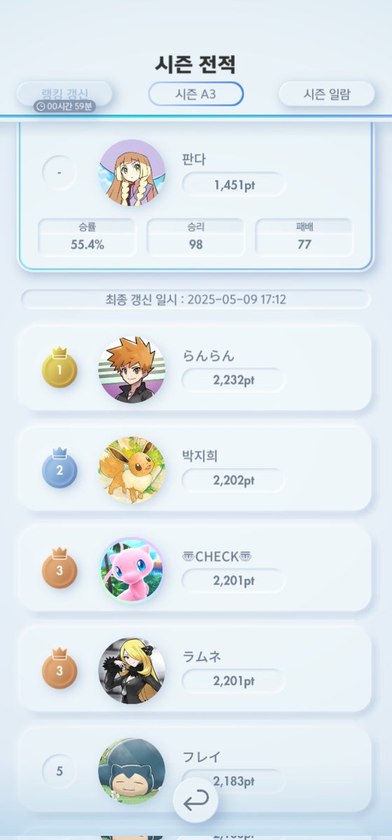 panda_527_Y's tweet image. 포켓 시즌 2 마스터볼 등반!
좋은 파티 못찾아서 처음부터 9연패 박고 시작했지만 꾸준한 연승으로 달성!
이번 시즌은 1650점까지 노려볼 각오🤗