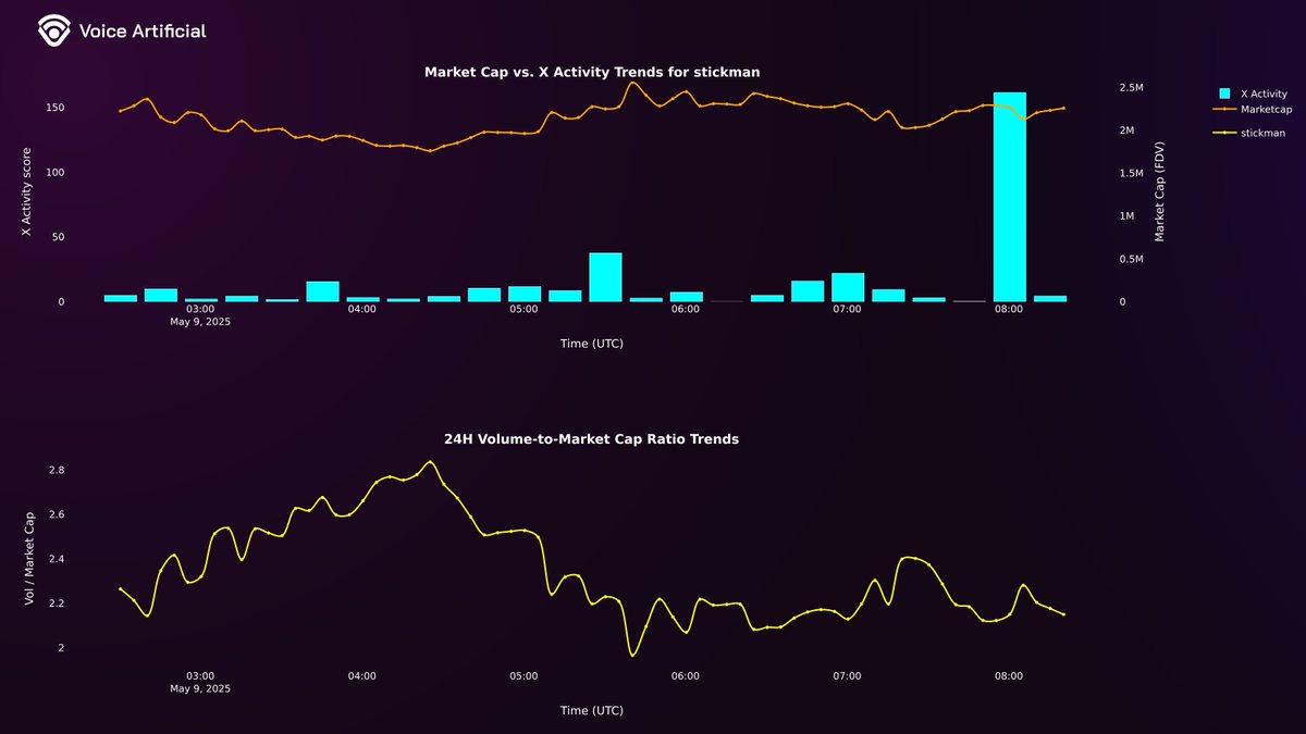 Voice Artificial tweet media