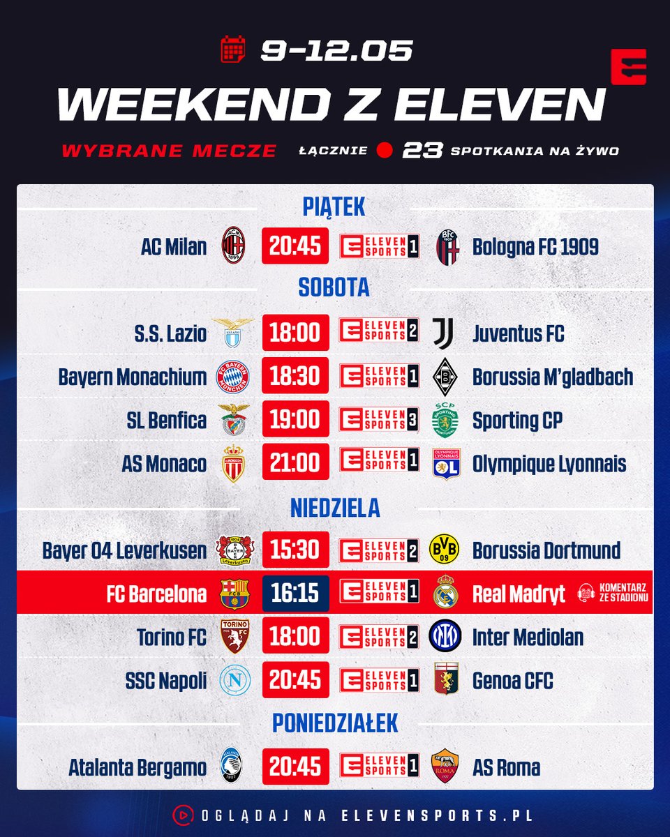 ⚽️ 𝐇𝐈𝐓𝐘 𝐖𝐄𝐄𝐊𝐄𝐍𝐃𝐔 𝐖 𝐄𝐋𝐄𝐕𝐄𝐍 𝐒𝐏𝐎𝐑𝐓𝐒 😍

🇪🇸 wielkie #ElClásico ⚔️
🇵🇹 derby Lizbony, które mogą zadecydować o losach tytułu 🏆
🇮🇹 ważne starcia dla układu tabeli we Włoszech 🧐
🇩🇪 ciekawie zapowiadający się mecz Bayeru 04 Leverkusen z Borussią Dortmund 🔥