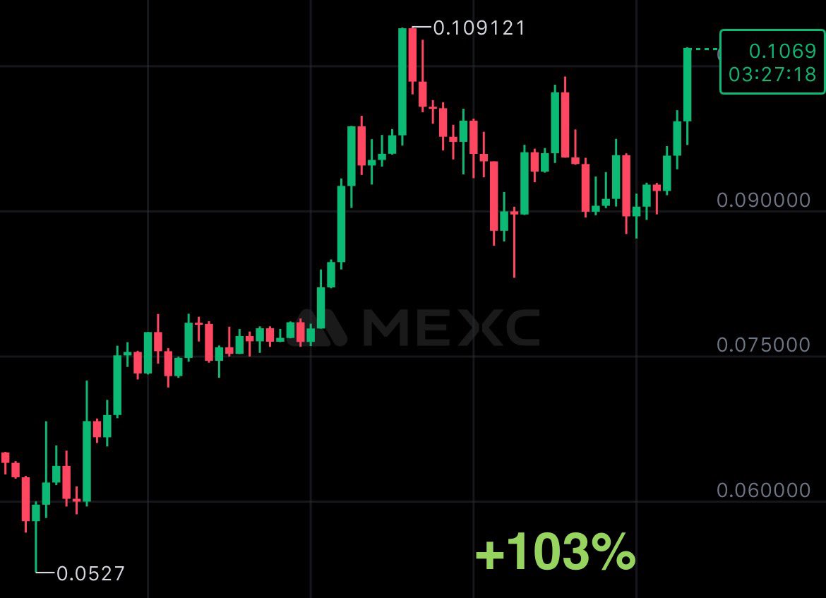 KaspaGuru's tweet photo. $KAS is up over 100% from the bottom

Did you take advantage of the discounts?

Be honest https://t.co/pKFXqFjOy2