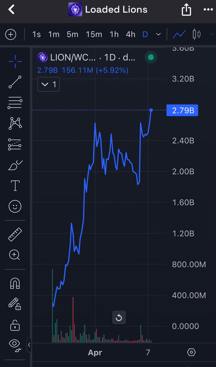 satish_spot's tweet image. Loaded Lions $LION on the move with new ATH 🚀
