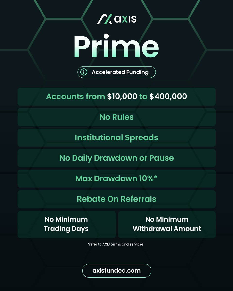 Meet the 4 pillars of your trading journey with AXIS

🔹 CORE – Classic 1 or 2-phase evaluations
🔹 PRO – Evaluations - Tighter spreads, no rules, instant withdrawals
🔹 INSTANT – Skip the challenge. Trade from Day 1
🔹 PRIME – Zero rules. EA permitted. Social Trading

Choose