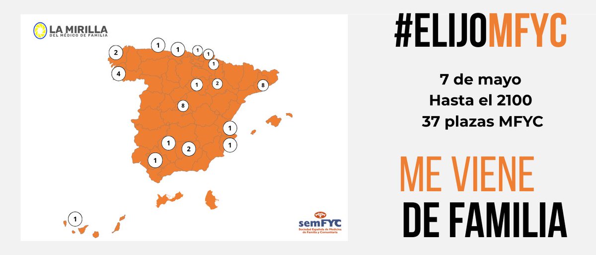 Observatorio ELiJOMFyC: 37 nuevas plazas de Medicina Familiar y Comunitaria elegidas en MIR 2025, superando ya los datos de 2024.
semfyc.es/actualidad/obs…