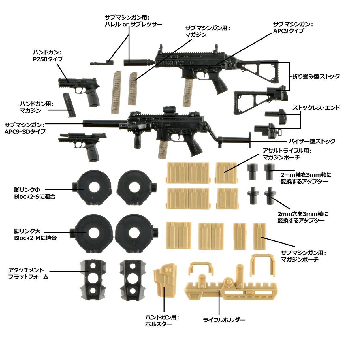 メガミデバイス装備セット／SMG のセット内容です。 イマドキな