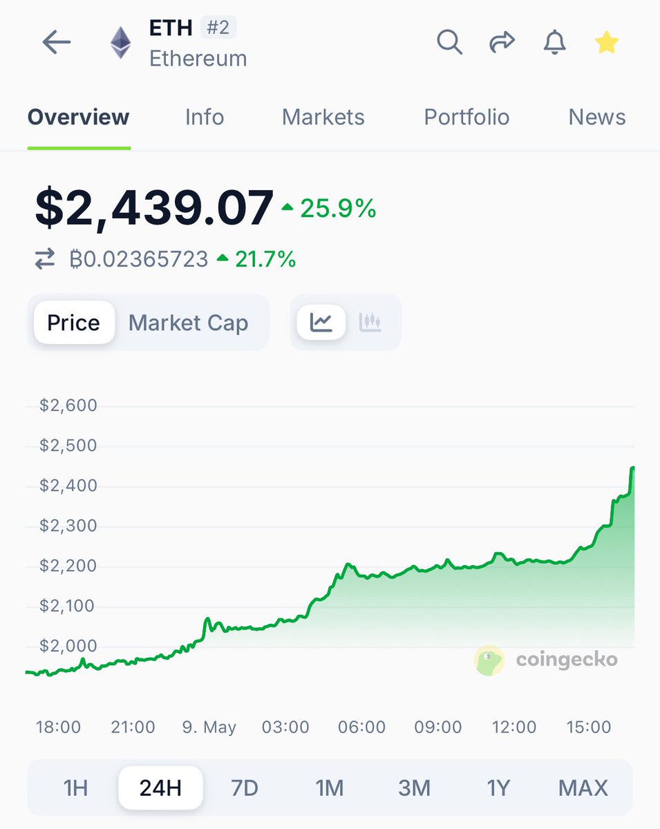 CoinGecko tweet media