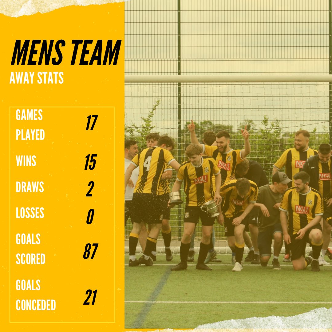 Willingham Wolves FC (@willinghamfc) on Twitter photo with the season now finished for <a href="/WWFCMens/">Willingham Wolves Mens FC 🐺</a> here are some stats about their season💛🖤
League Title ✅
County Cup ✅
League Cup ✅
16 home games played, 16 wins🔥
unbeaten away from home in 17 games🤩
157 goals scored ⚽️
44 goals conceded, 9 clean sheets🧤 with the season now finished for <a href="/WWFCMens/">Willingham Wolves Mens FC 🐺</a> here are some stats about their season💛🖤
League Title ✅
County Cup ✅
League Cup ✅
16 home games played, 16 wins🔥
unbeaten away from home in 17 games🤩
157 goals scored ⚽️
44 goals conceded, 9 clean sheets🧤