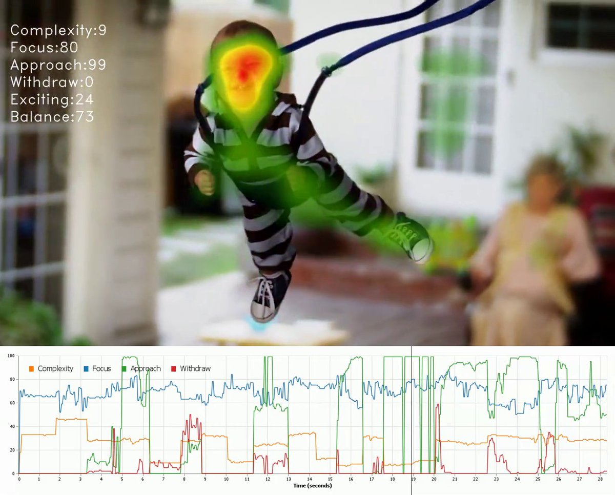 FengGUI's tweet image. @FengGUI Released Smarter Video Reports with Focus &amp;amp; Aesthetics Scores 
read more at blog.feng-gui.com/2025/05/video-…