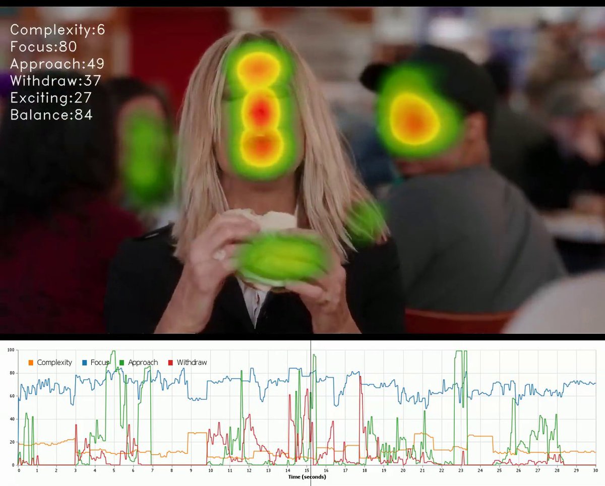 FengGUI's tweet image. @FengGUI Released Smarter Video Reports with Focus &amp;amp; Aesthetics Scores 
read more at blog.feng-gui.com/2025/05/video-…