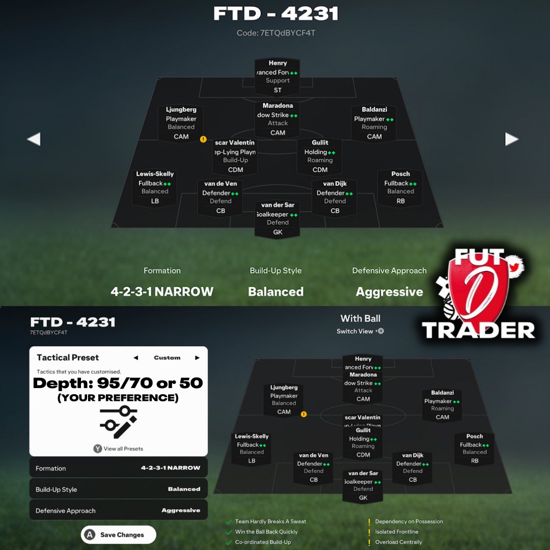 🚨~ New patch ABSOLUTELY cracked META custom tactics -> 𝟒-𝟐-𝟑-𝟏

This 3 CAM formation ABSOLUTELY carried me through WL last week💀

Three variations of depth to use depending on how you play👇

CODE 👉 7ETQdBYCF4T