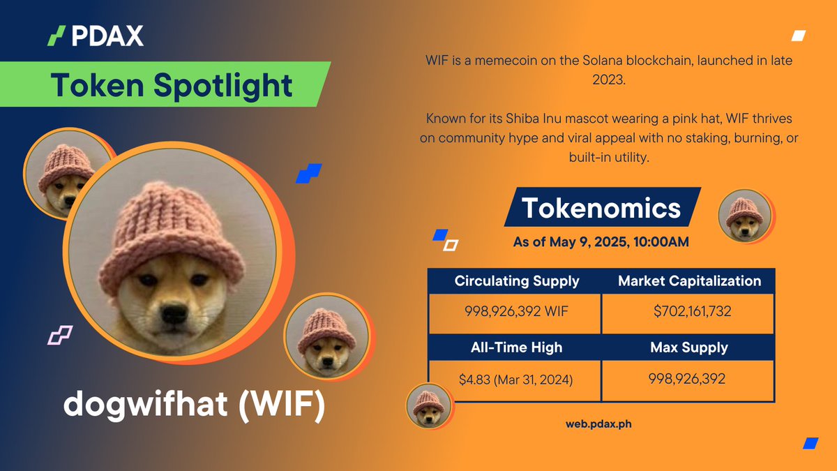 PDAXLearn's tweet image. PDAX Token Spotlight: Dogwifhat (WIF) 🔦

WIF is a meme coin powered by viral appeal and strong community backing launched on Solana. No staking or burning, just memes and momentum 🧢

Check it on PDAX today. 📲 #YourNextMoneyMove #CryptoPH