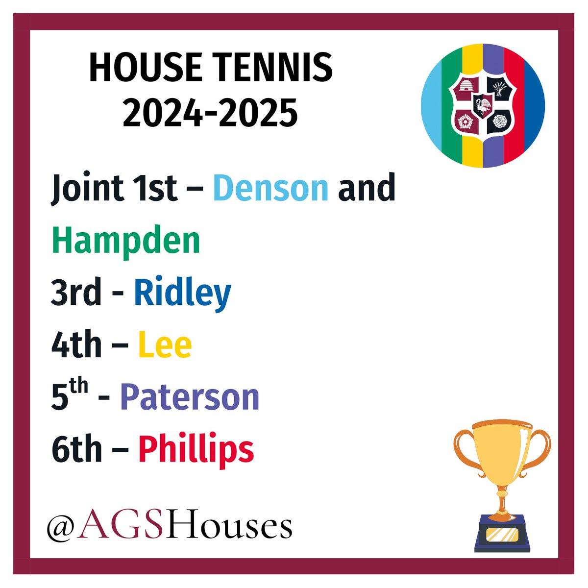 🎾HOUSE TENNIS RESULTS
Congratulations to #AGSDenson House and #AGSHampden House for being the joint winners of this year's event 🏆

🔵🟢🟡🟣🔴🔵 
#BelongingAndCamaraderie 
<a href="/AGSFounded1598/">Aylesbury Grammar School</a> 
<a href="/AGSSportandPE/">AGS Sport</a>